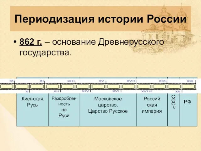 РФ Периодизация истории России СССР Россий ская империя Московское царство, Царство Русское