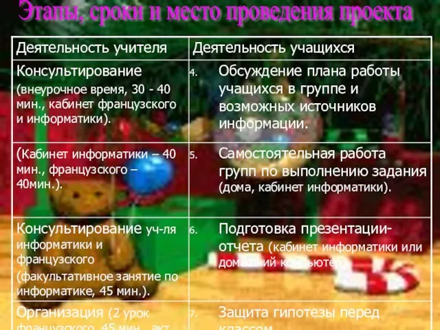 Этапы, сроки и место проведения проекта