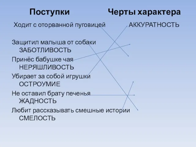 Поступки Черты характера Ходит с оторванной пуговицей АККУРАТНОСТЬ Защитил малыша от собаки