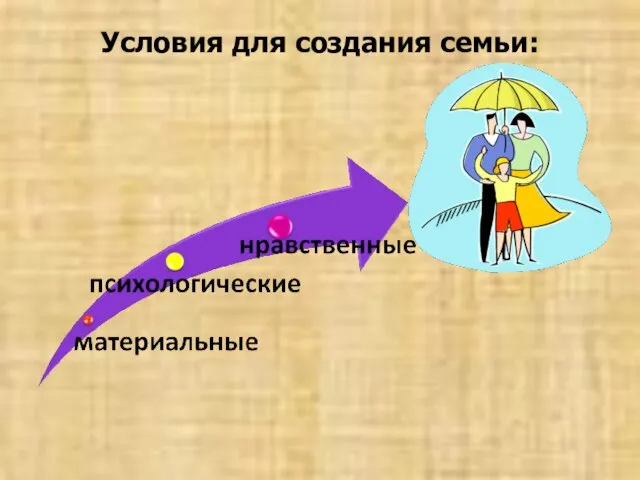 Условия для создания семьи: