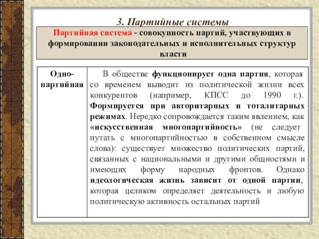 3. Партийные системы Партийная система - совокупность партий, участвующих в формировании законодательных и исполнительных структур власти