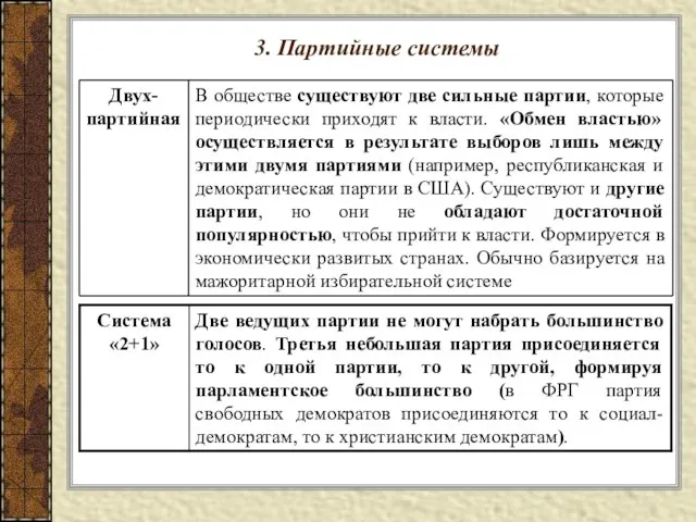 3. Партийные системы