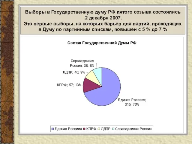 Выборы в Государственную думу РФ пятого созыва состоялись 2 декабря 2007. Это