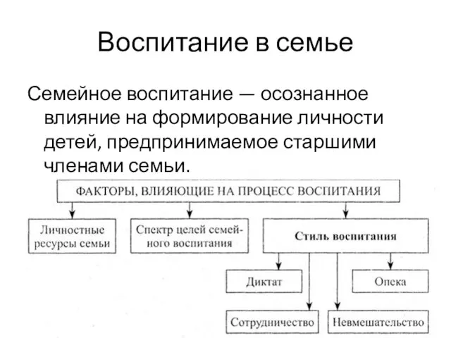 Воспитание в семье Семейное воспитание — осознанное влияние на формирование личности детей, предпринимаемое старшими членами семьи.