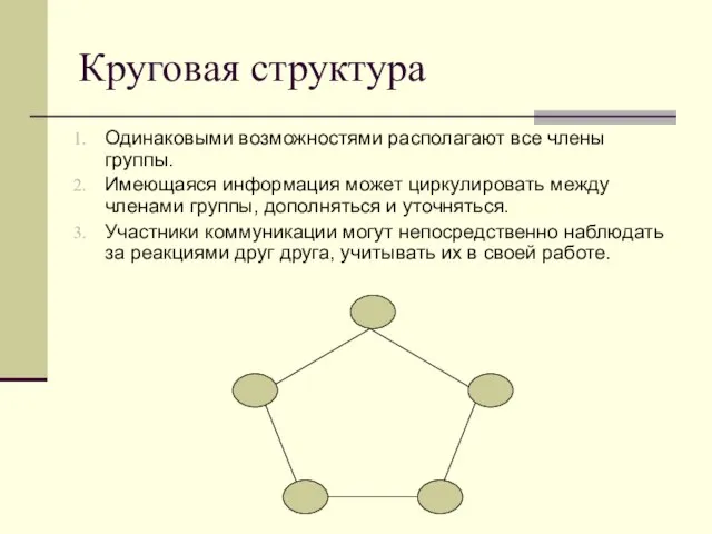 Круговая структура Одинаковыми возможностями располагают все члены группы. Имеющаяся информация может циркулировать