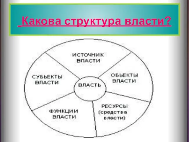 Какова структура власти? Какова структура власти?