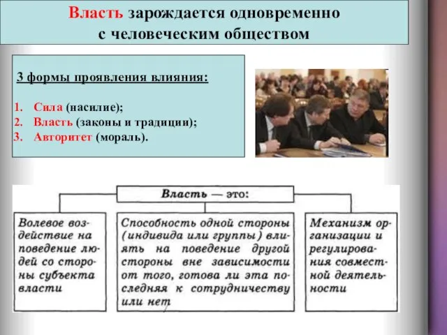 Власть зарождается одновременно с человеческим обществом Власть зарождается одновременно с человеческим обществом