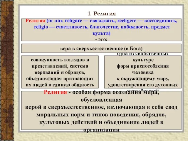 1. Религия Религия (от лат. religare — связывать, reeligere — воссоединять, religio