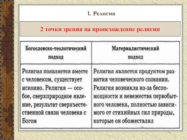 1. Религия 2 точки зрения на происхождение религии