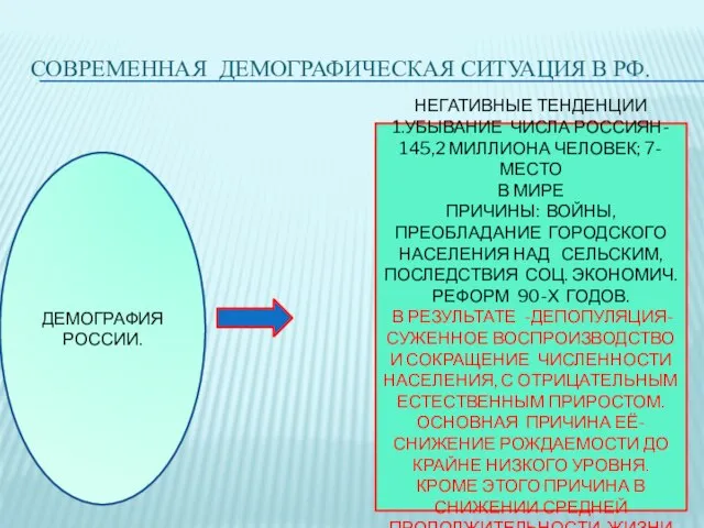 СОВРЕМЕННАЯ ДЕМОГРАФИЧЕСКАЯ СИТУАЦИЯ В РФ. ДЕМОГРАФИЯ РОССИИ. НЕГАТИВНЫЕ ТЕНДЕНЦИИ 1.УБЫВАНИЕ ЧИСЛА РОССИЯН-