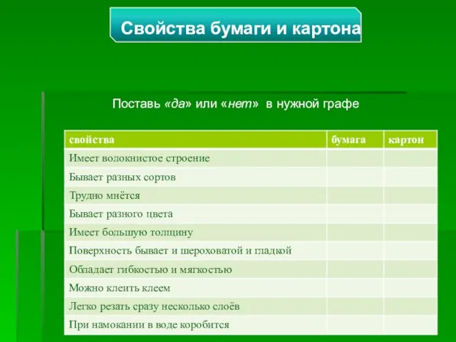 Свойства бумаги и картона Поставь «да» или «нет» в нужной графе