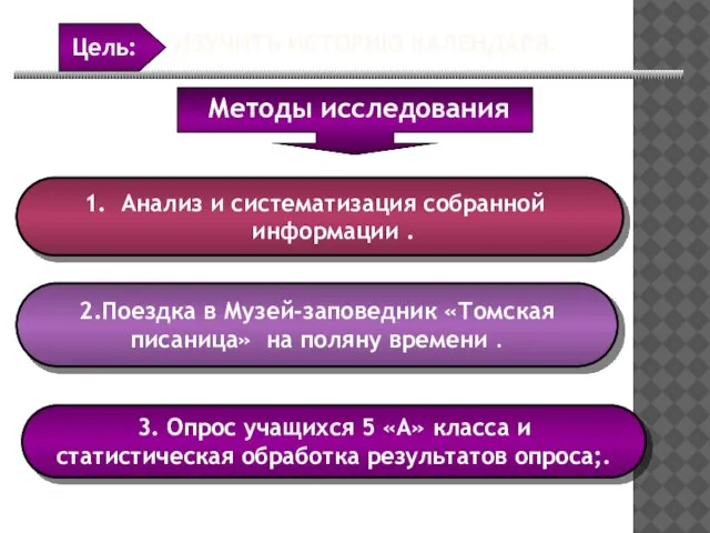 Анализ и систематизация собранной информации . 2.Поездка в Музей-заповедник «Томская писаница» на