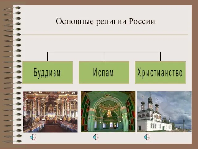 Основные религии России