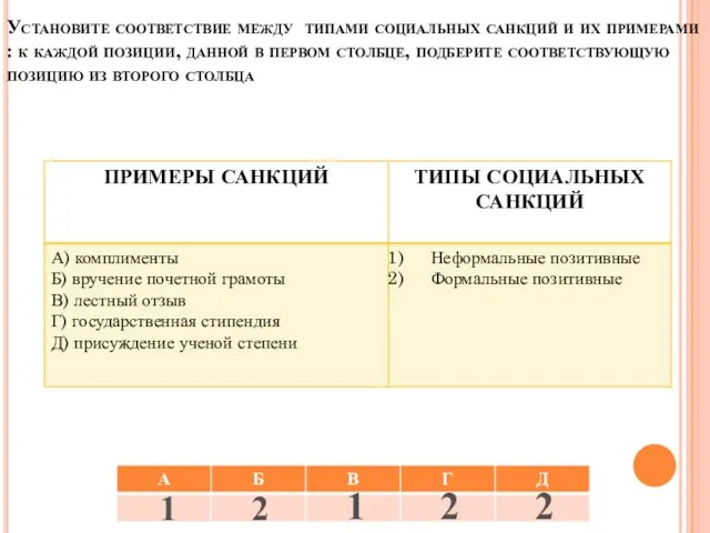 Установите соответствие между типами социальных санкций и их примерами : к каждой