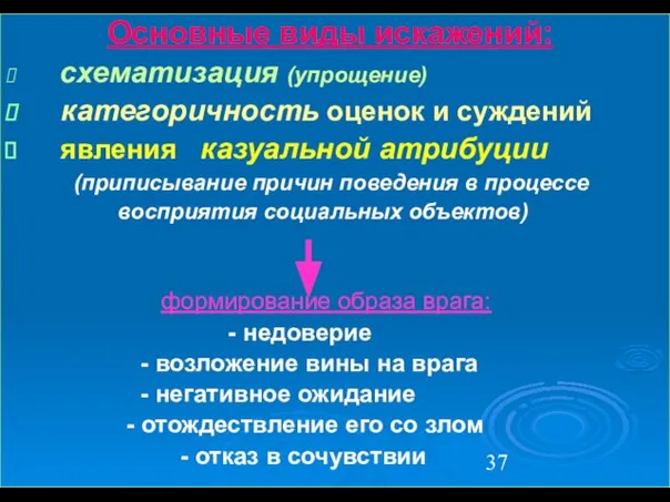 Основные виды искажений: схематизация (упрощение) категоричность оценок и суждений явления казуальной атрибуции