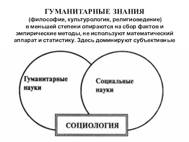 ГУМАНИТАРНЫЕ ЗНАНИЯ (философия, культурология, религиоведение) в меньшей степени опираются на сбор фактов