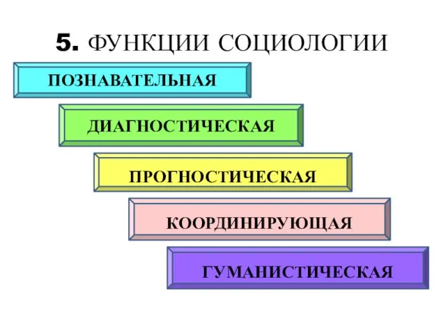 5. ФУНКЦИИ СОЦИОЛОГИИ ПОЗНАВАТЕЛЬНАЯ ДИАГНОСТИЧЕСКАЯ ПРОГНОСТИЧЕСКАЯ КООРДИНИРУЮЩАЯ ГУМАНИСТИЧЕСКАЯ