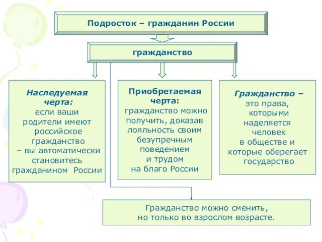 Подросток – гражданин России гражданство Наследуемая черта: если ваши родители имеют российское