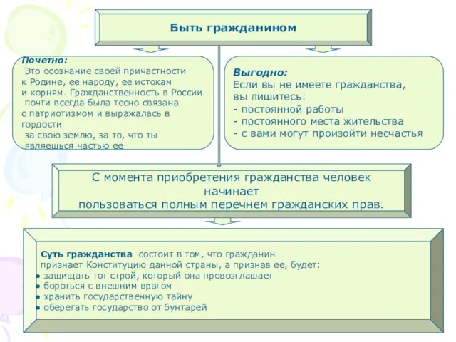 Быть гражданином Почетно: Это осознание своей причастности к Родине, ее народу, ее