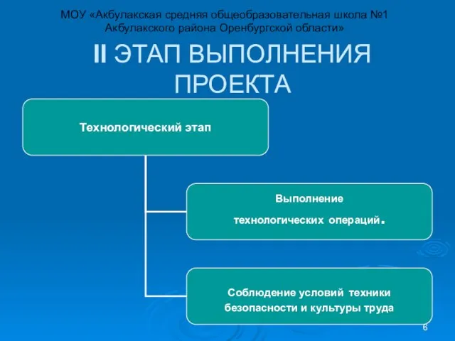 II ЭТАП ВЫПОЛНЕНИЯ ПРОЕКТА МОУ «Акбулакская средняя общеобразовательная школа №1 Акбулакского района Оренбургской области»