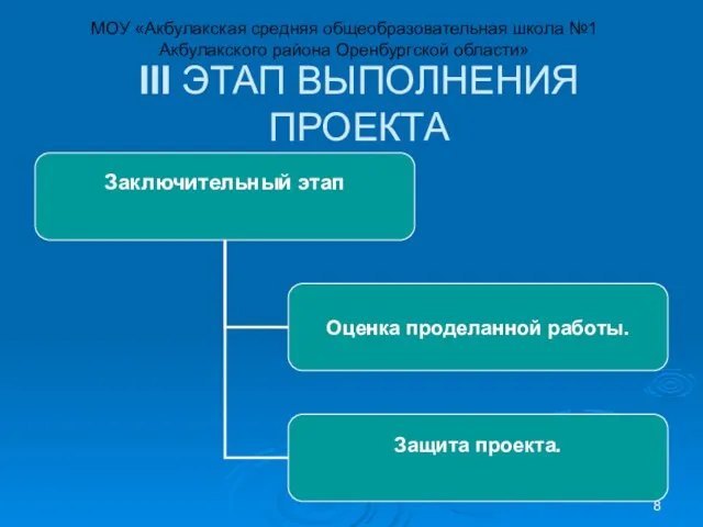 III ЭТАП ВЫПОЛНЕНИЯ ПРОЕКТА МОУ «Акбулакская средняя общеобразовательная школа №1 Акбулакского района Оренбургской области»