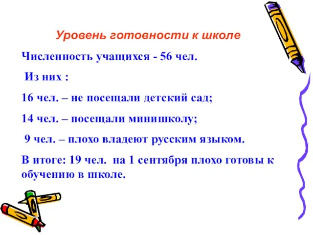 Уровень готовности к школе Численность учащихся - 56 чел. Из них :