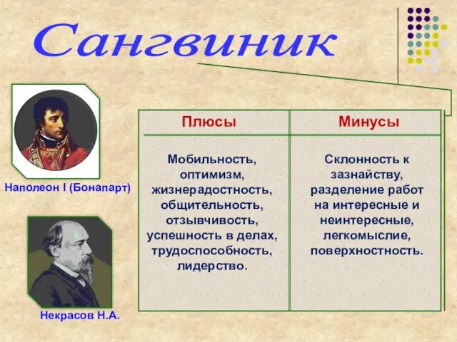 Сангвиник Наполеон I (Бонапарт) Некрасов Н.А. Плюсы Минусы Мобильность, оптимизм, жизнерадостность, общительность,