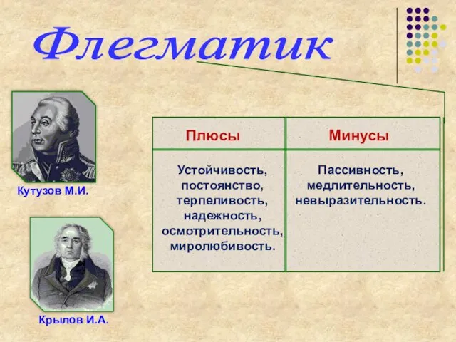 Флегматик Кутузов М.И. Крылов И.А. Плюсы Устойчивость, постоянство, терпеливость, надежность, осмотрительность, миролюбивость. Минусы Пассивность, медлительность, невыразительность.