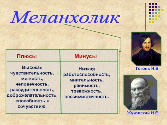 Меланхолик Кутузов М.И. Гоголь Н.В. Жуковский Н.Е. Плюсы Минусы Высокая чувствительность, мягкость,