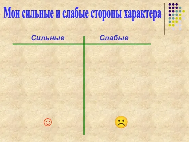 Мои сильные и слабые стороны характера Сильные Слабые   