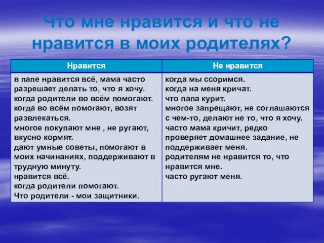 Что мне нравится и что не нравится в моих родителях?