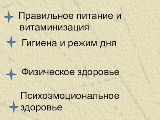 Правильное питание и витаминизация Гигиена и режим дня Физическое здоровье Психоэмоциональное здоровье