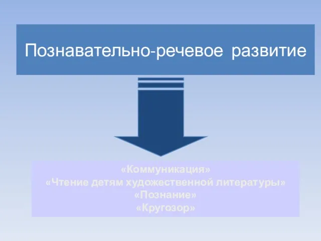 Познавательно-речевое развитие «Коммуникация» «Чтение детям художественной литературы» «Познание» «Кругозор»