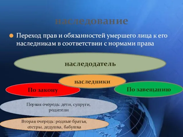 Переход прав и обязанностей умершего лица к его наследникам в соответствии с