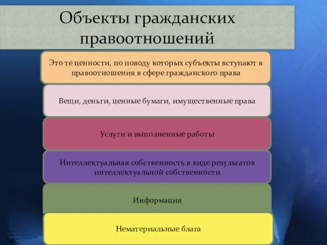 Объекты гражданских правоотношений Это те ценности, по поводу которых субъекты вступают в