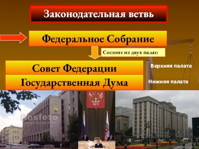 Законодательная ветвь Федеральное Собрание Совет Федерации Государственная Дума Верхняя палата Нижняя палата Состоит из двух палат: