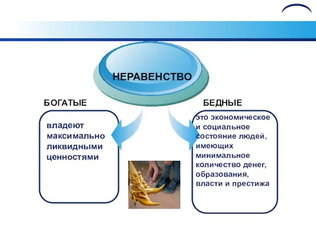 БОГАТЫЕ НЕРАВЕНСТВО БЕДНЫЕ владеют максимально ликвидными ценностями это экономическое и социальное состояние