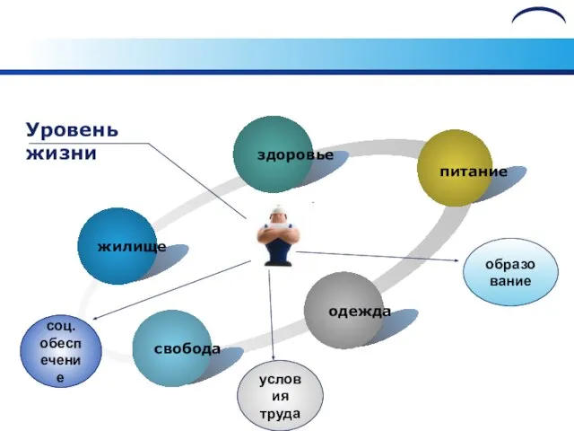 образование условия труда соц. обеспечение