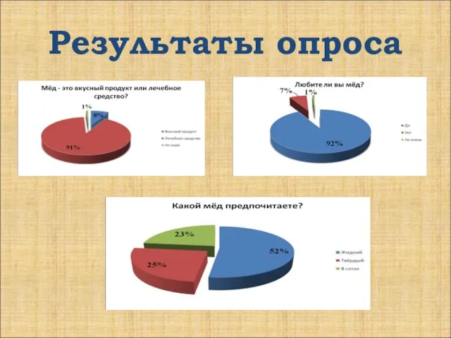 Результаты опроса