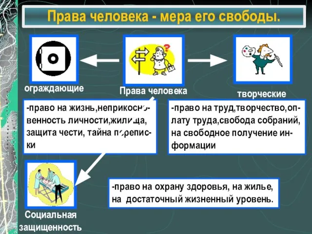 Права человека - мера его свободы.