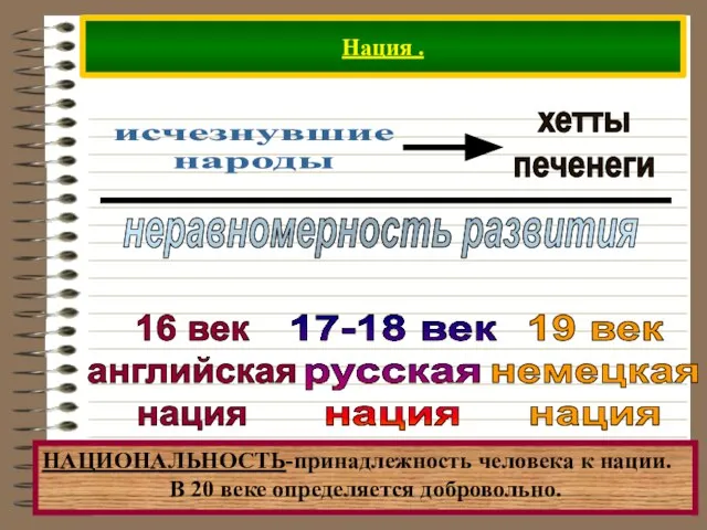 Нация . исчезнувшие народы неравномерность развития 16 век английская нация 17-18 век