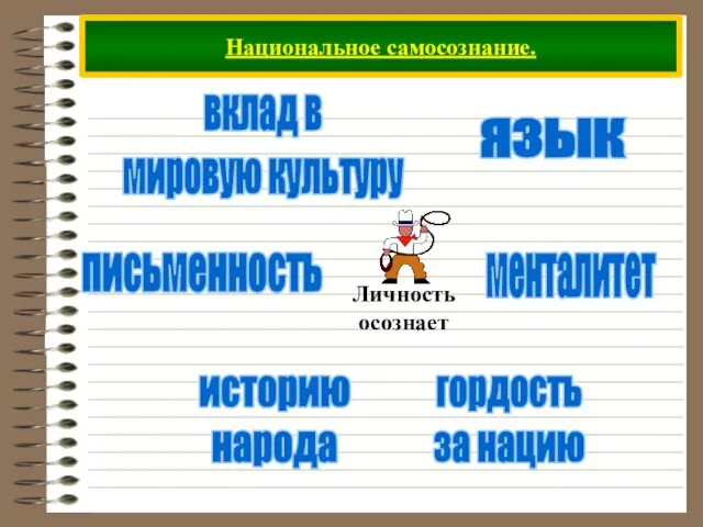 Национальное самосознание. историю народа язык письменность менталитет вклад в мировую культуру гордость за нацию