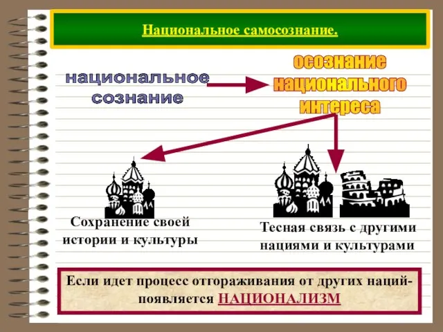 Национальное самосознание. национальное сознание Если идет процесс отгораживания от других наций- появляется НАЦИОНАЛИЗМ