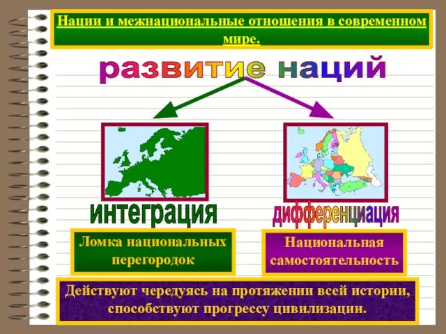 Нации и межнациональные отношения в современном мире. развитие наций Действуют чередуясь на