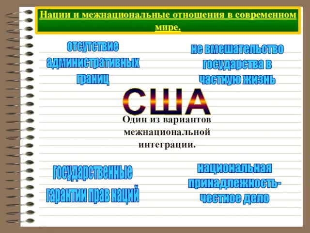 Нации и межнациональные отношения в современном мире. отсутствие административных границ не вмешательство