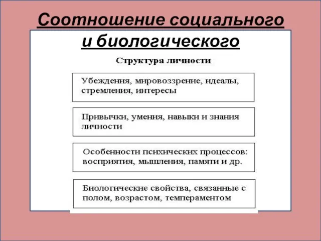 соотношении социального и биологического ( Соотношение социального и биологического