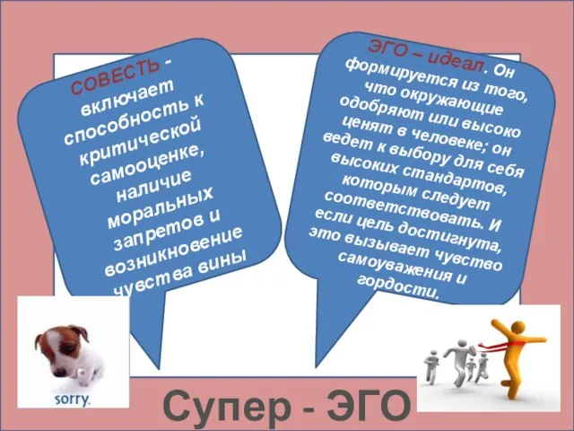 Супер - ЭГО СОВЕСТЬ - включает способность к критической самооценке, наличие моральных