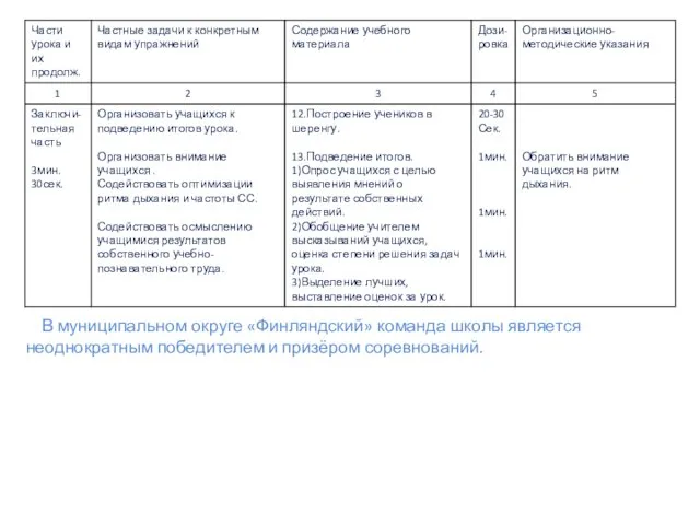 В муниципальном округе «Финляндский» команда школы является неоднократным победителем и призёром соревнований.