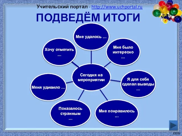 Подведём итоги Учительский портал - http://www.uchportal.ru /25
