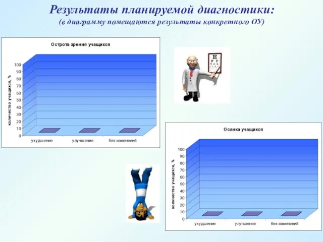 Результаты планируемой диагностики: (в диаграмму помещаются результаты конкретного ОУ)